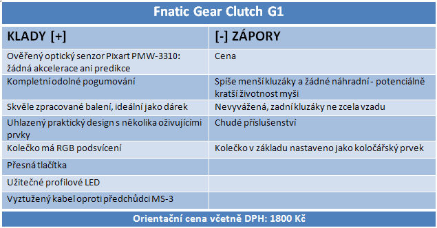 Herní myš od profíků pro profíky: Fnatic Gear Clutch G1