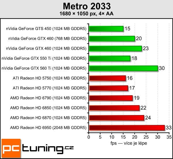 AMD Radeon HD 6790 — test hlavního rivala GTX 550 Ti