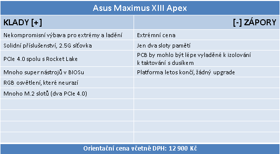 Asus Maximus XIII APEX: Krotíme Core i7-11700KF undervolt