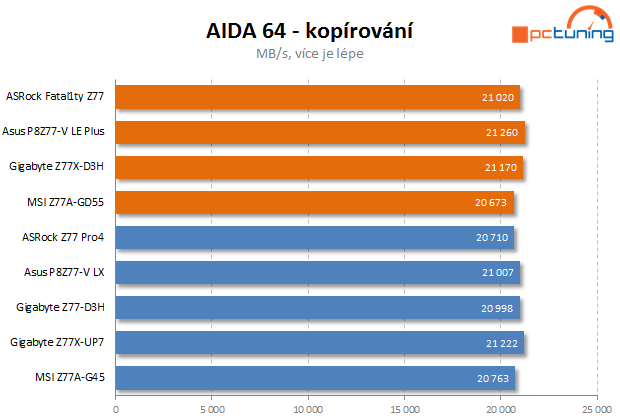 Test čtyř desek Intel Z77 včetně měření termokamerou II. díl  