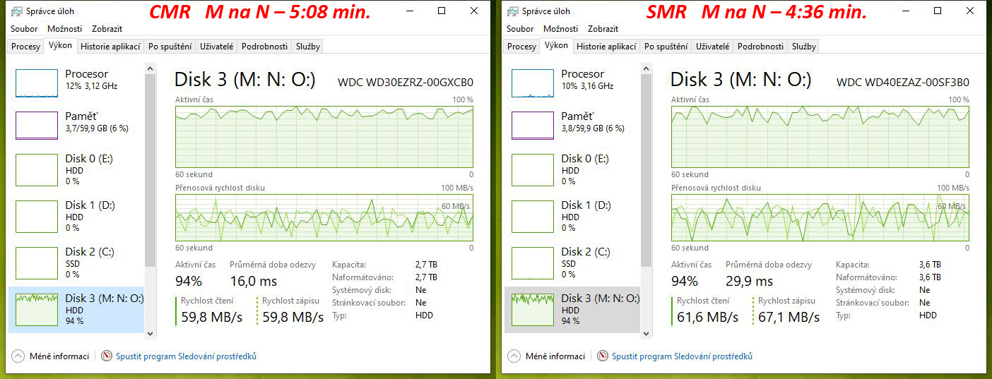 Test disků Western Digital Blue – CMR klasika versus SMR šindel