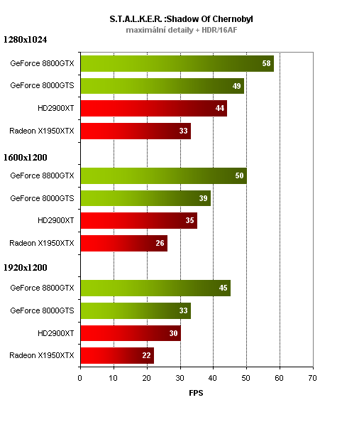 Radeon HD 2900XT - DirectX 10 v podání AMD / ATi