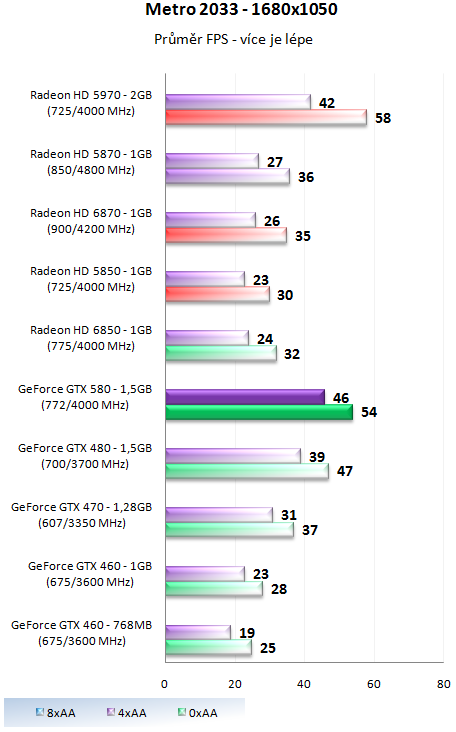 Nvidia GeForce GTX 580 – Opravdu podařená Fermi