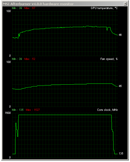 Asus GeForce GTX 980 ROG Matrix Platinum v testu