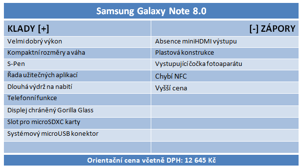 Samsung Galaxy Note 8.0 – tablet co telefonuje i kreslí