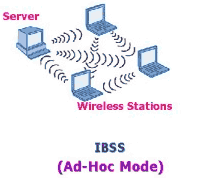 WiFi: Průniky do sítí a připojení k Internetu