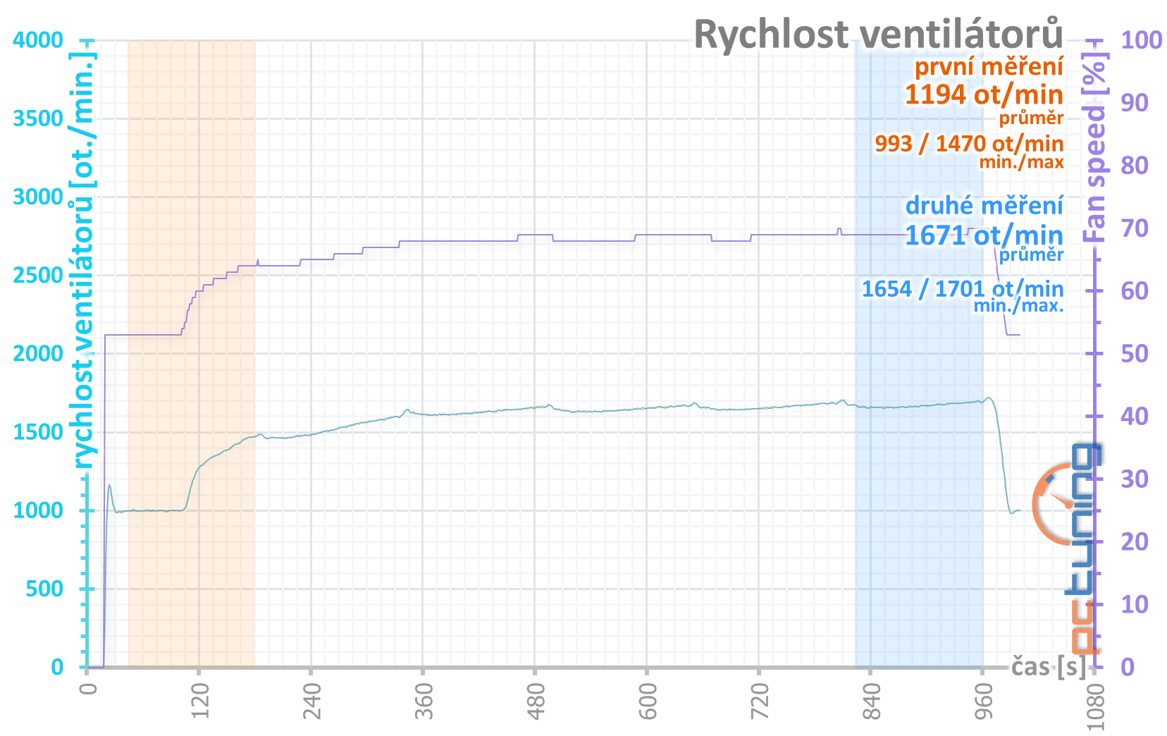 GeForce RTX 3080, kondenzátory, nové ovladače a stabilita