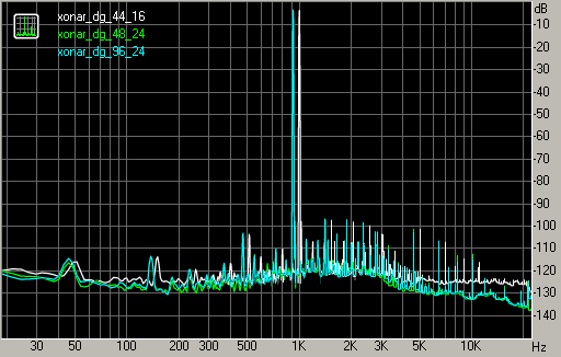 Úvod do zvuku – první díl megatestu karet Asus Xonar