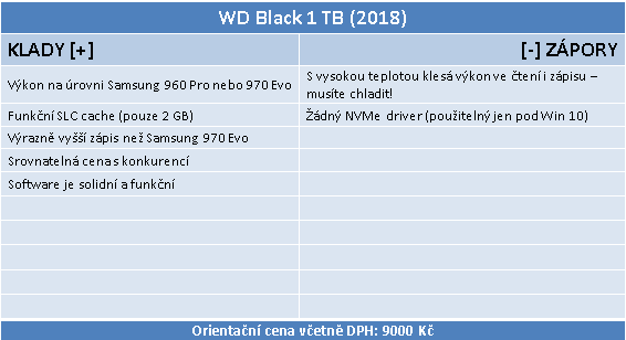 WD Black 1 TB: Zdatný konkurent Samsungu 970 Evo