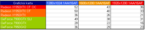  CrossFire X1950XTX - fast and furious (2/2)