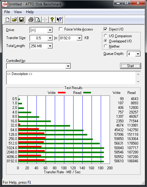 Velký srovnávací test USB 3.0 flash disků s kapacitou 64 GB