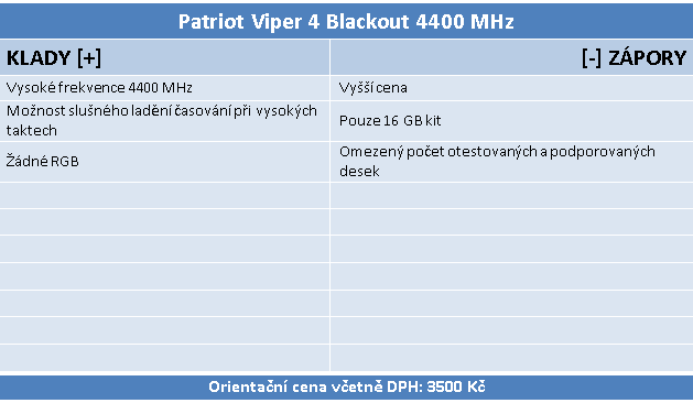 Paměti: Patriot Viper 4 Blackout 4400 MHz v testu