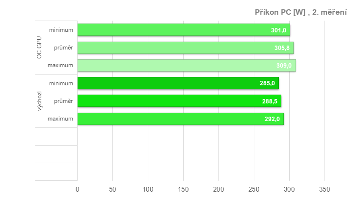 RX 6950 XT: Ovladače AMD a profily pro ztišení, přetaktování, či undervolting