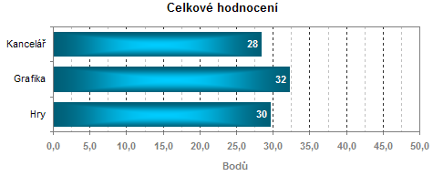 Srovnání všech LCD testovaných optickou sondou