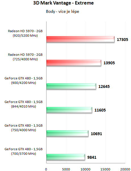 MSI GeForce GTX 480 Lightning – luxusně vymazlená Fermi