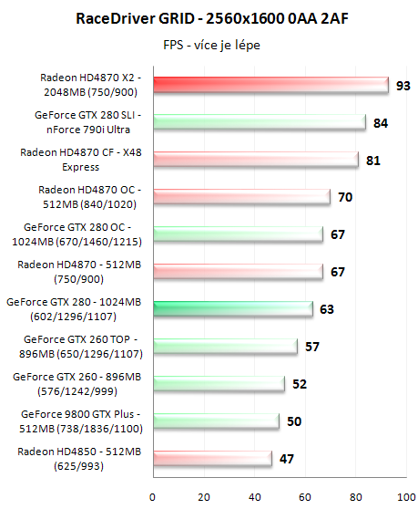 Radeon HD4870 X2 - ofenzíva rudých pokračuje