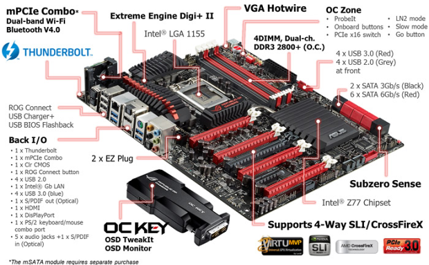 Asus Maximus V Extreme – nejlepší deska pro LGA 1155