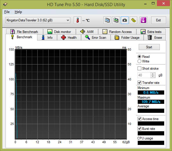 Test: třináct 64GB USB 3.0 flashdisků s cenou do 1000 Kč