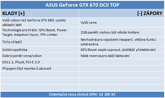 Grafika Asus GeForce GTX 670 DCU II – překoná i GTX 680