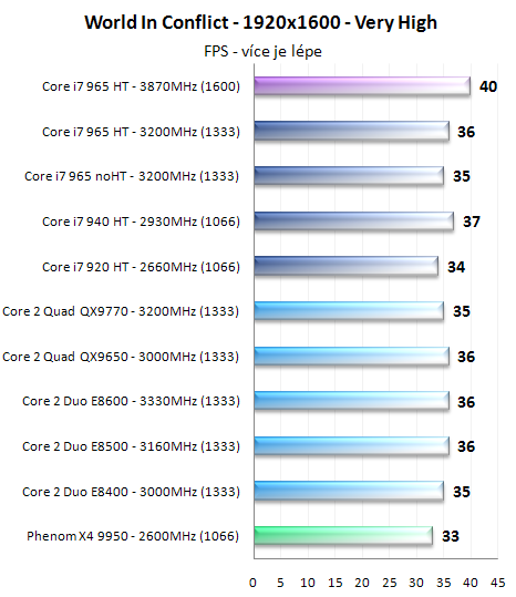 Procesory Core i7 - test architektury Nehalem