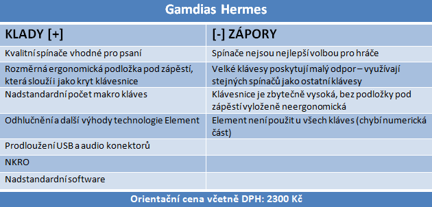 Gamdias Hermes: herní klávesnice s Cherry MX Blue?