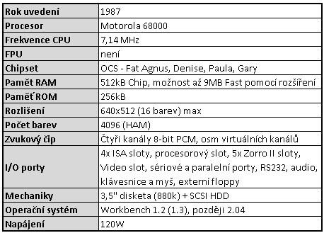 Amiga 2000 se moc od Amigy 1000 neliší vzhledem, možnostmi ano