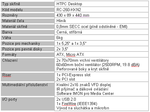 Cooler Master Media 260 - postavte si PC ve stylu HiFi