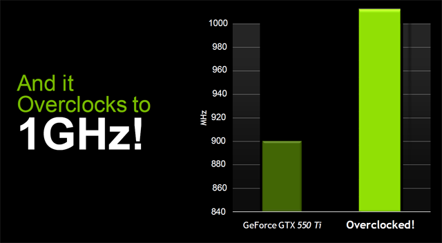 Recenze GeForce GTX 550 Ti — slušná karta za špatnou cenu