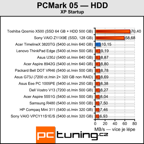 Acer TimelineX 3820TG — opravdu povedený prcek