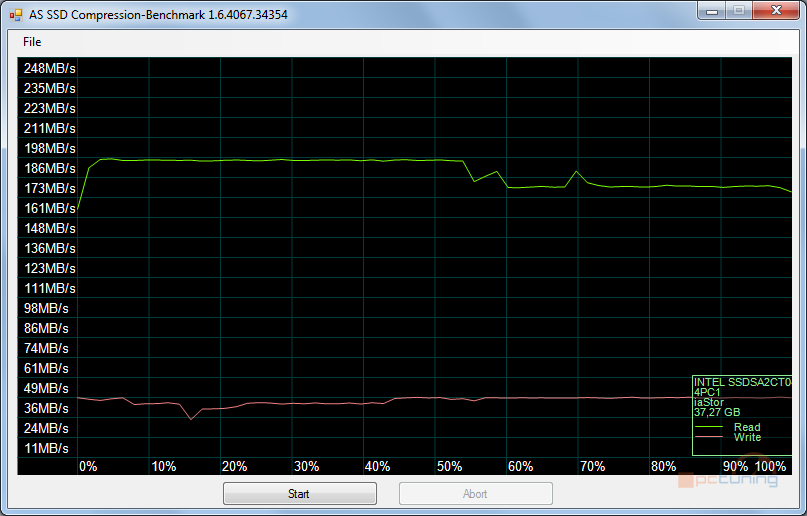 Exkluzivní test Intel SSD 320 – vyplatilo se počkat na 25 nm?