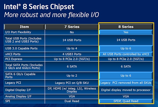 ASRock Z87 Formula OC – první deska s OLED displejem