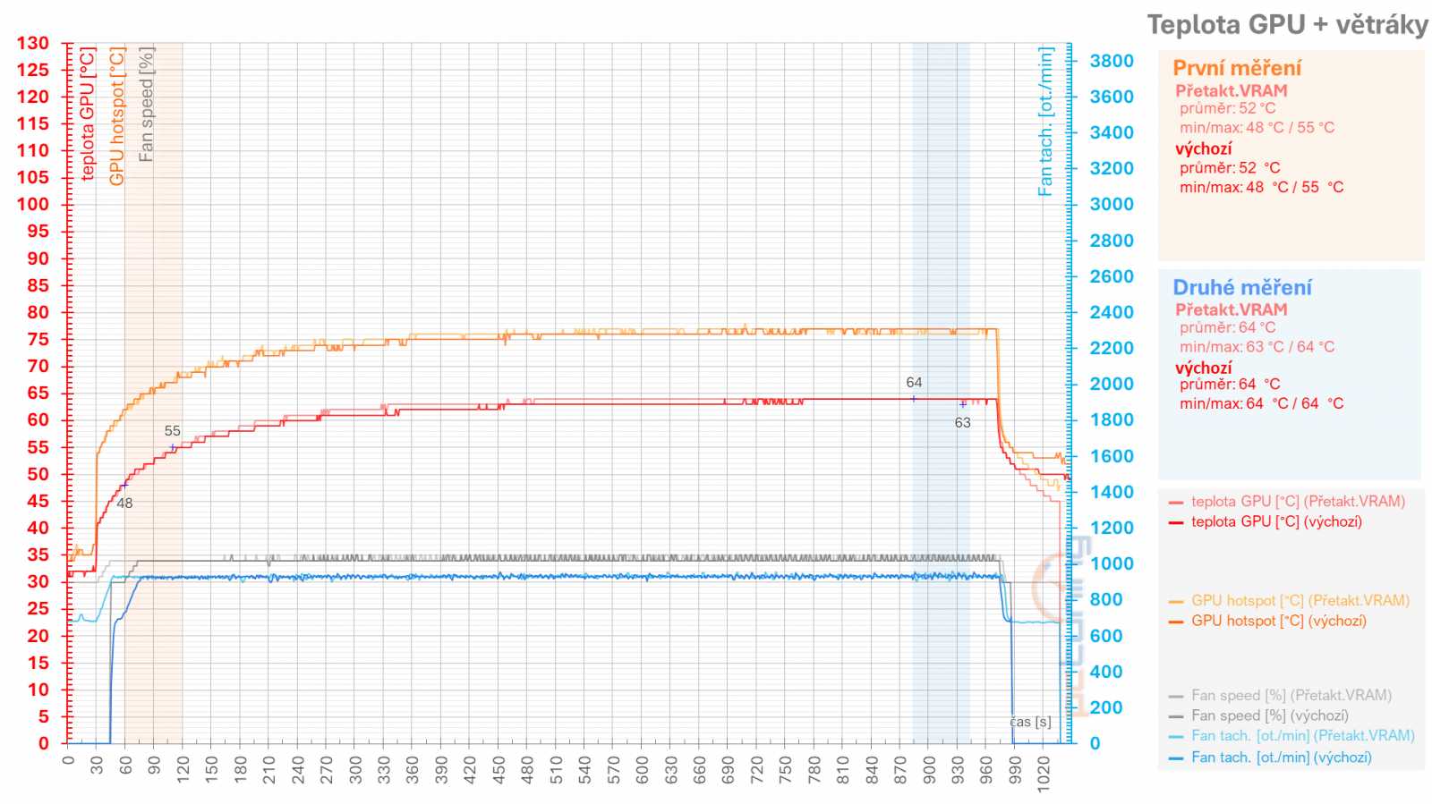 Asus TUF Radeon RX 7900 XT: Vliv profilů pro ztišení, přetaktování, či undervolting v ovladačích AMD na výkon a vlastnosti