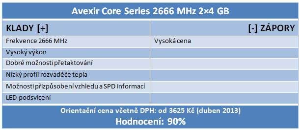 Svítící paměťové moduly Avexir – pouze v superlativech