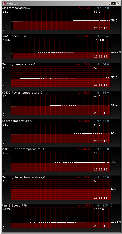 Asus HD 7970 Matrix Platinum – nadupaný soupeř MSI Lightning