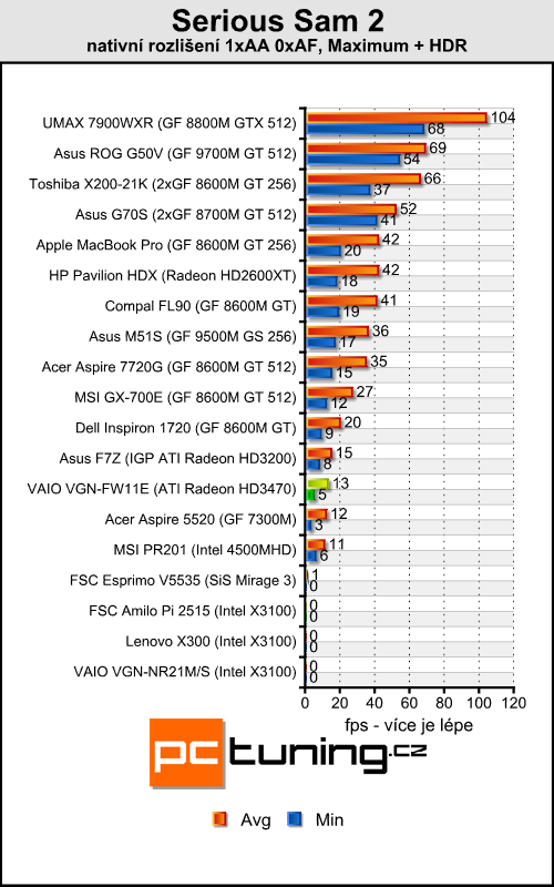 Sony VAIO VGN-FW11E - velký a stylový