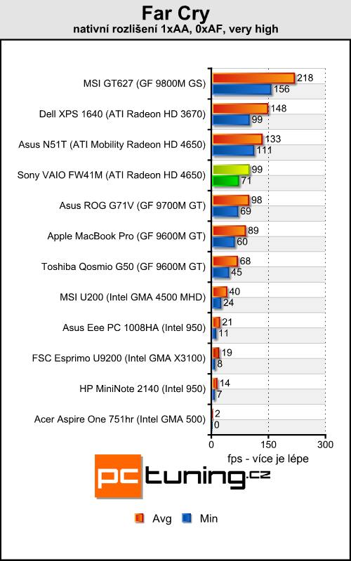 Sony VAIO FW41M/H - Šestnáctka s Full HD rozlišením