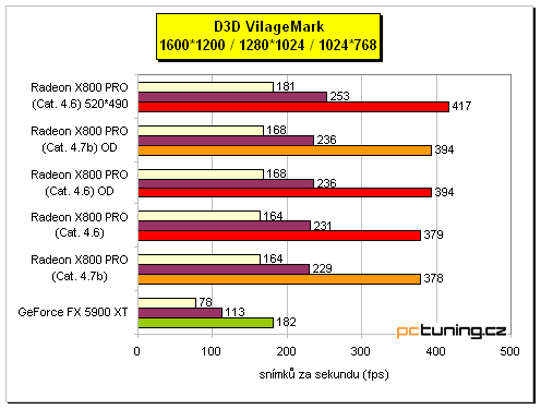 ATI Radeon X800 Pro od MSI a HIS