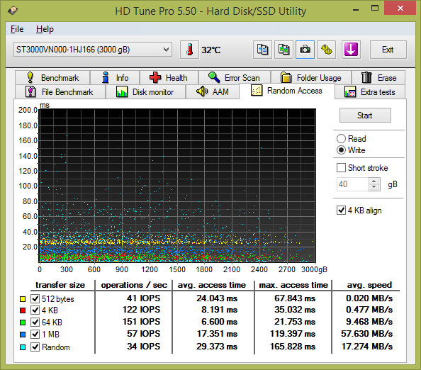 Velký test šesti pevných disků s kapacitou 3 TB