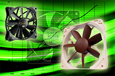 120mm ventilátory Cooler Master, Scythe a Noctua v trojtestu