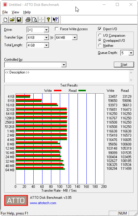 Velký srovnávací test 1TB externích disků pro USB 3.0