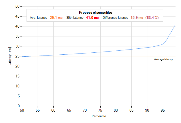 Hrajeme plynule na slabších grafických kartách
