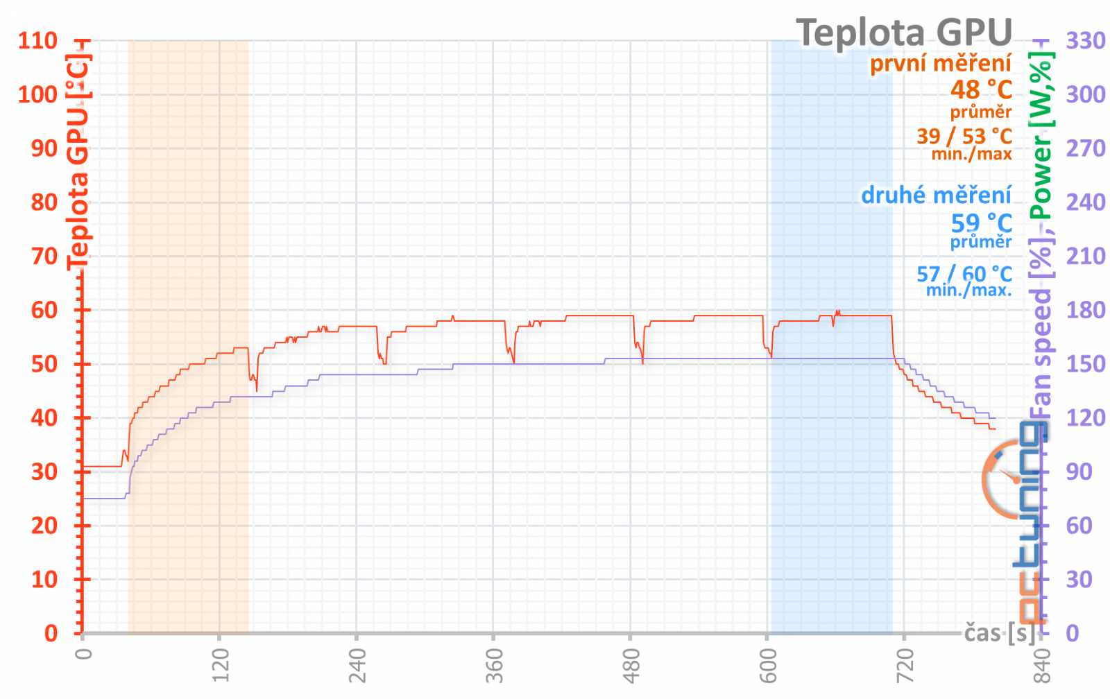 Asus ROG Strix GeForce RTX 2060 O6G Gaming v testu 