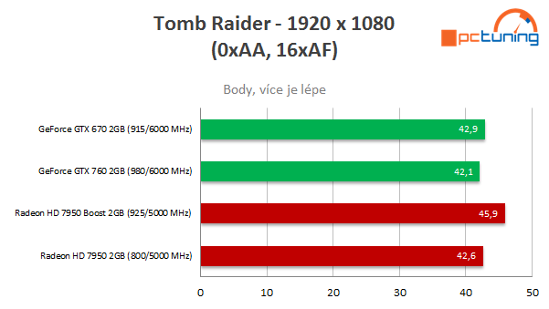 Test nVidie GeForce GTX 760 – nástupce GTX 660 Ti