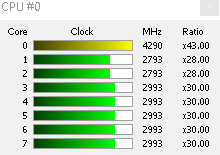 AMD Ryzen 7 2700X: Zen vyšponován na maximum