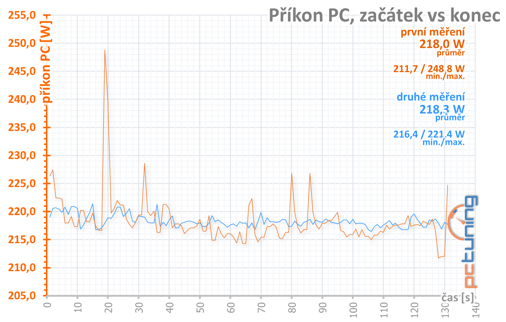 Palit GTX 1650 KalmX – karta s pasivním chladičem v testu