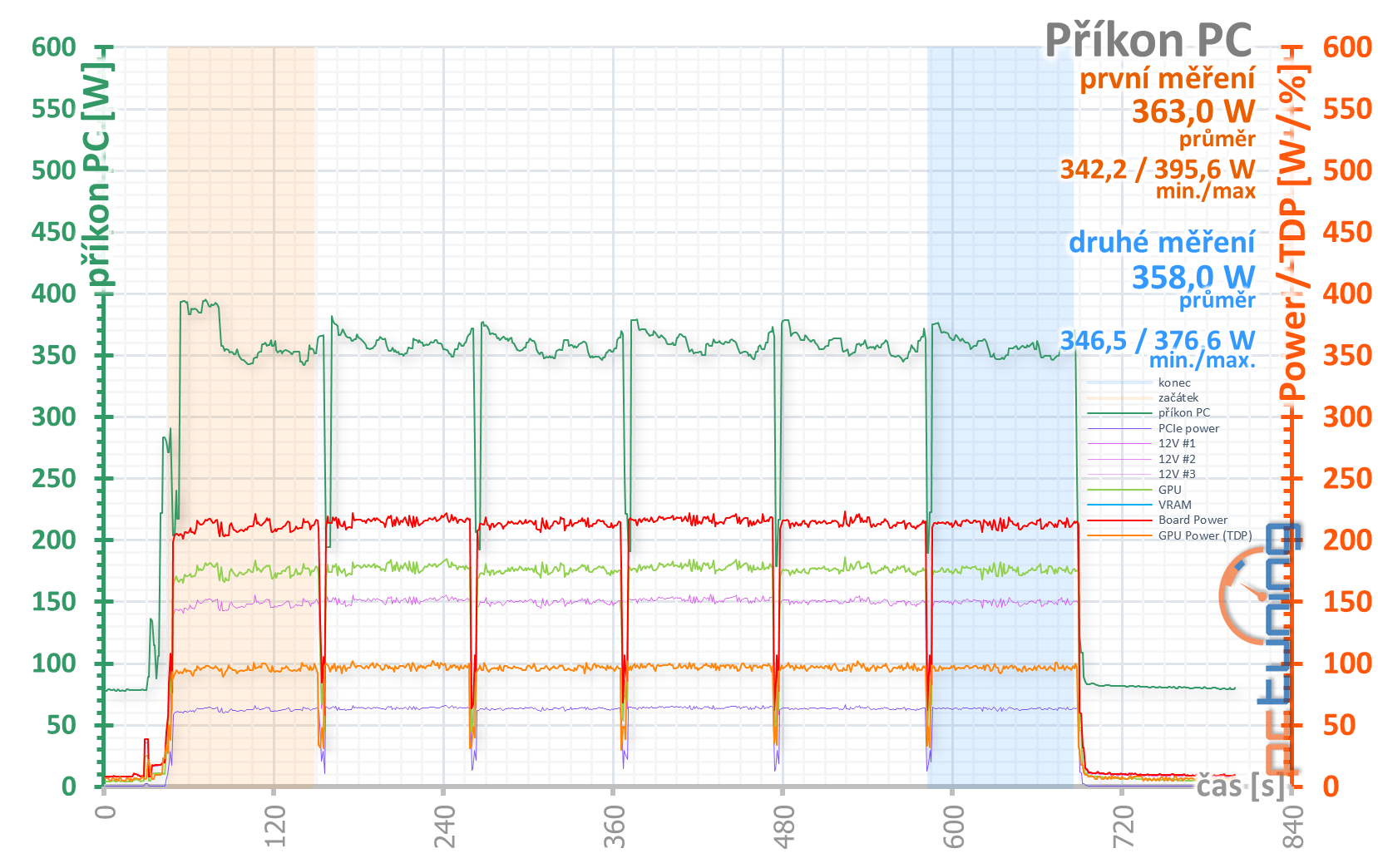 Test Nvidia GeForce RTX 3070 FE: RTX 2080 Ti za polovic!