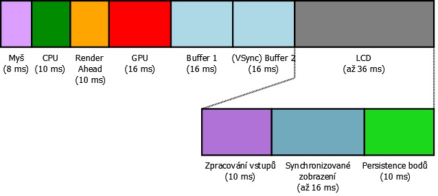 Rychlost, plynulost nebo ostrost? První ROG monitor umí vše