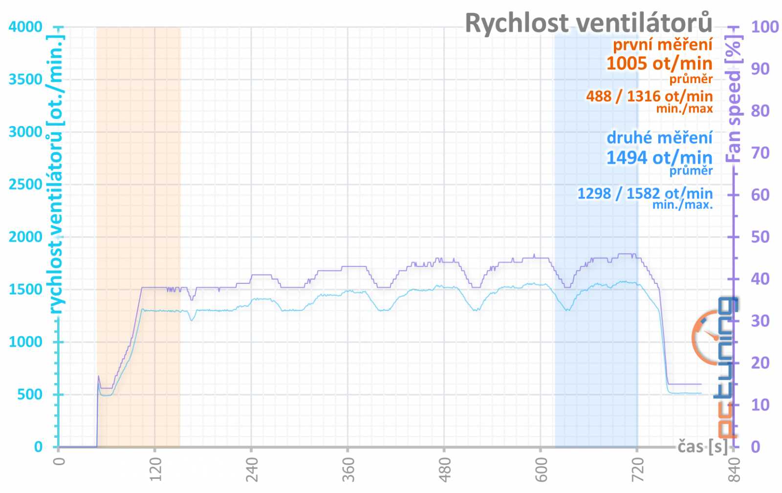 Radeon RX 6700 XT v testu: adekvátní odpověď od AMD