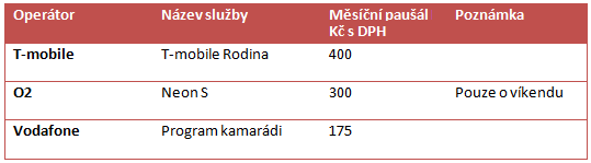 Nová dimenze VoIP - Volejte skoro zadarmo