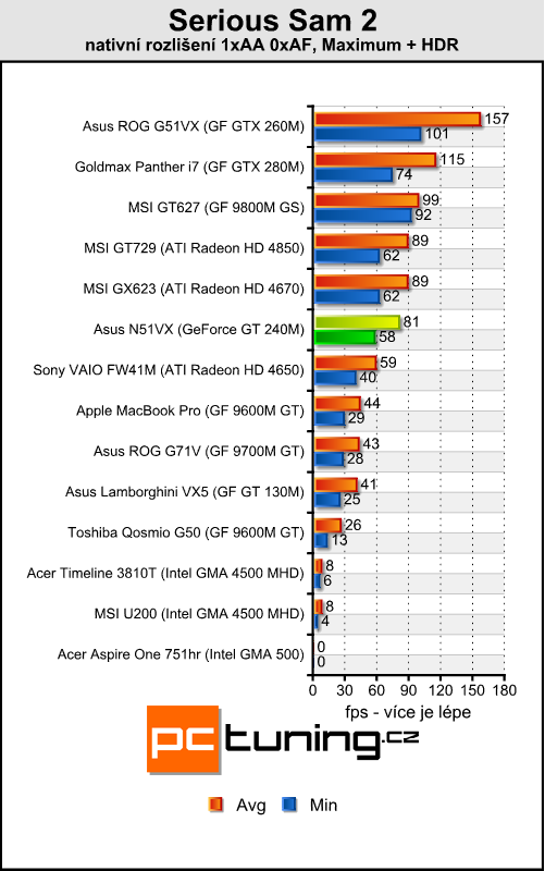 Asus N51VN - na hraní a zábavu